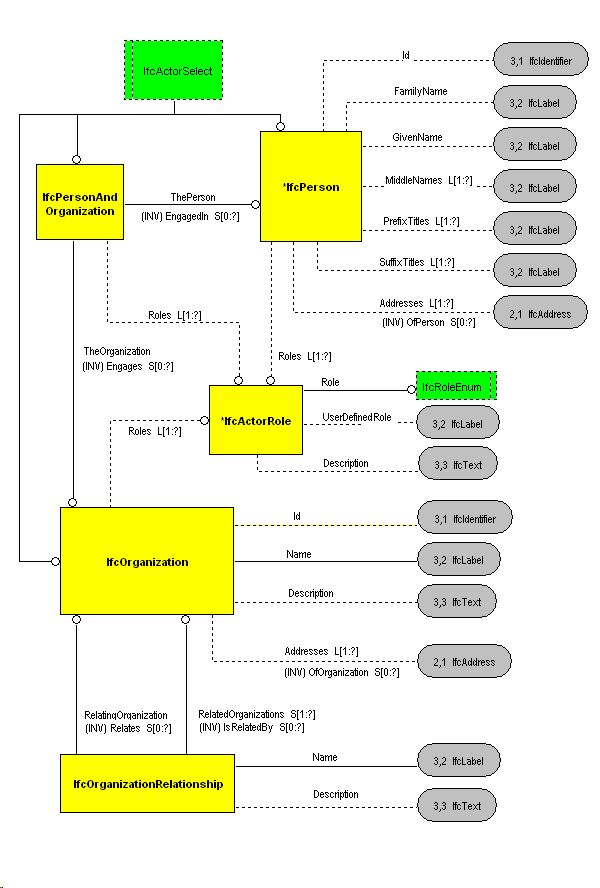 The Diagram