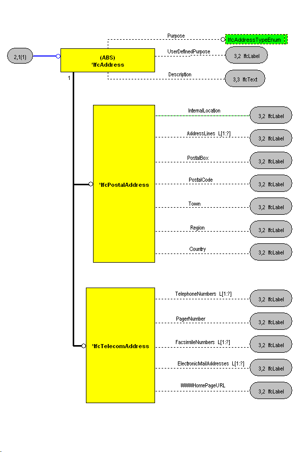 The Diagram