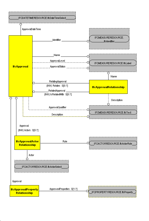 The Diagram