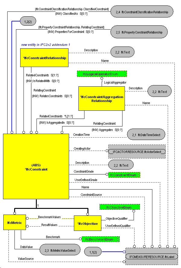 The Diagram