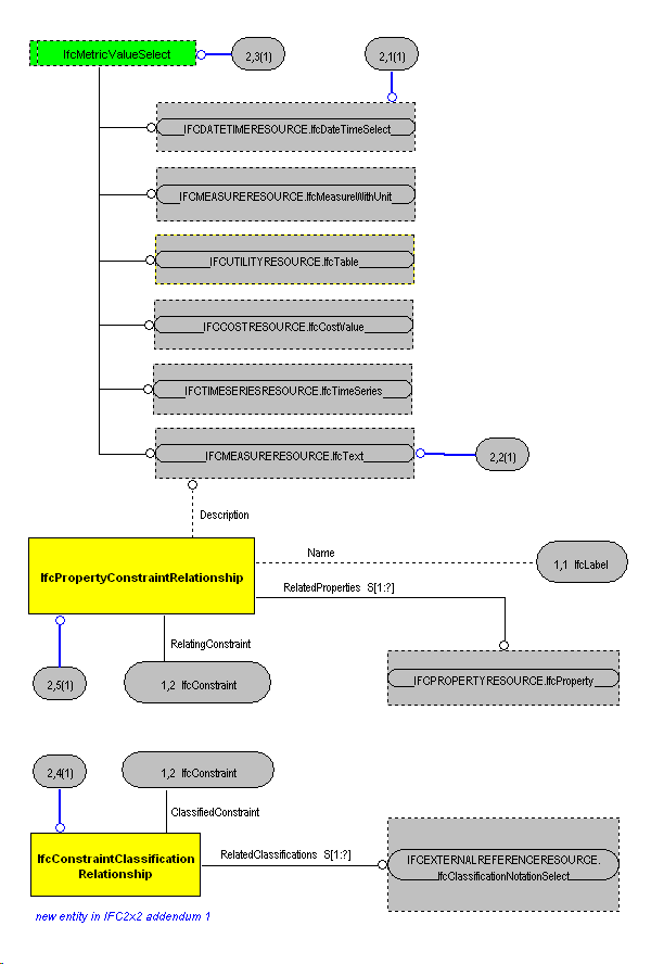 The Diagram