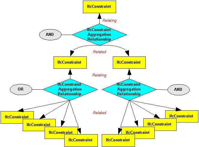 ConstructionAggregationRelationship