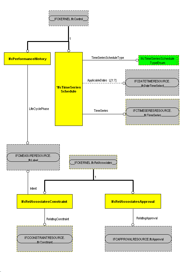 The Diagram