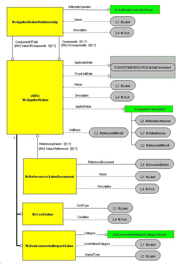 The Diagram