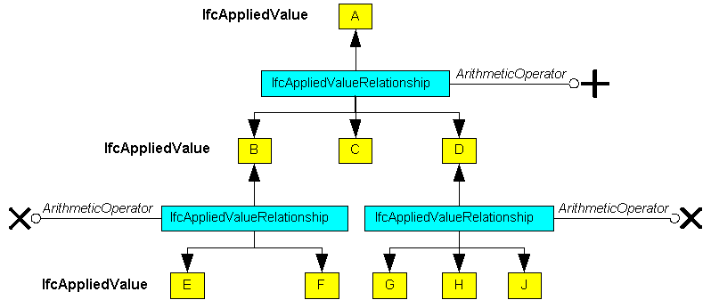 AddMultiply Applied Values