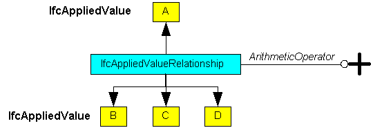 Adding Applied Values