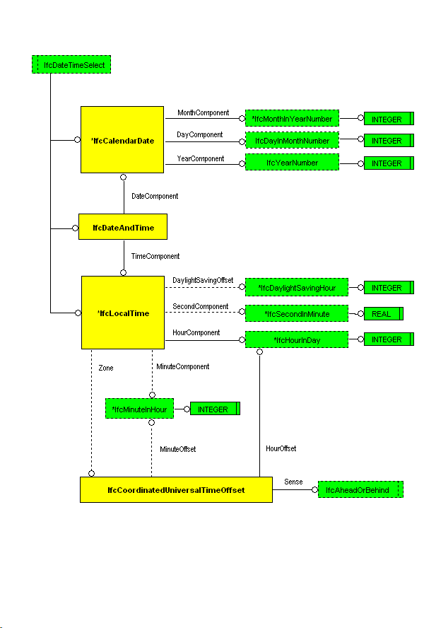 The Diagram