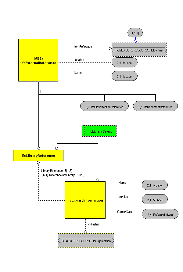 The Diagram