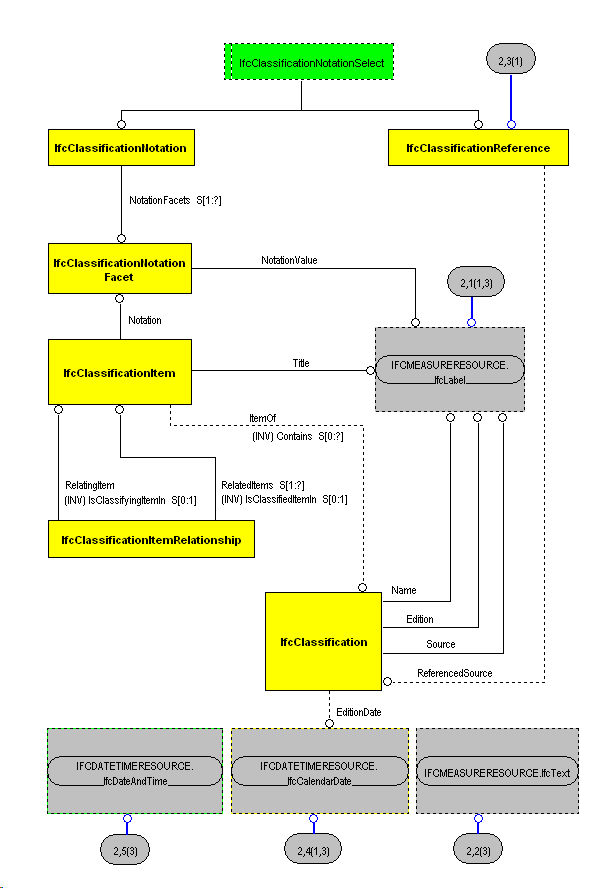 The Diagram