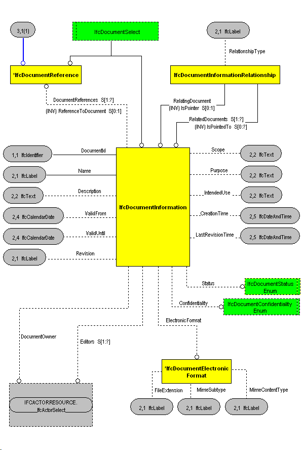 The Diagram