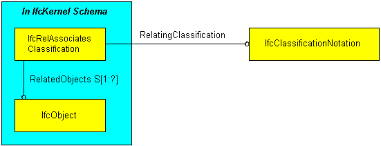 RelClassifies