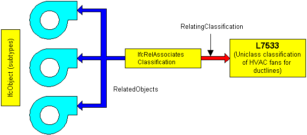 RelClassifiesExample