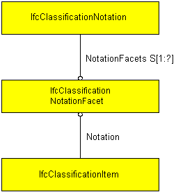 NotationFacet