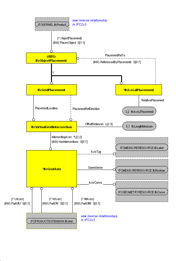 The Diagram