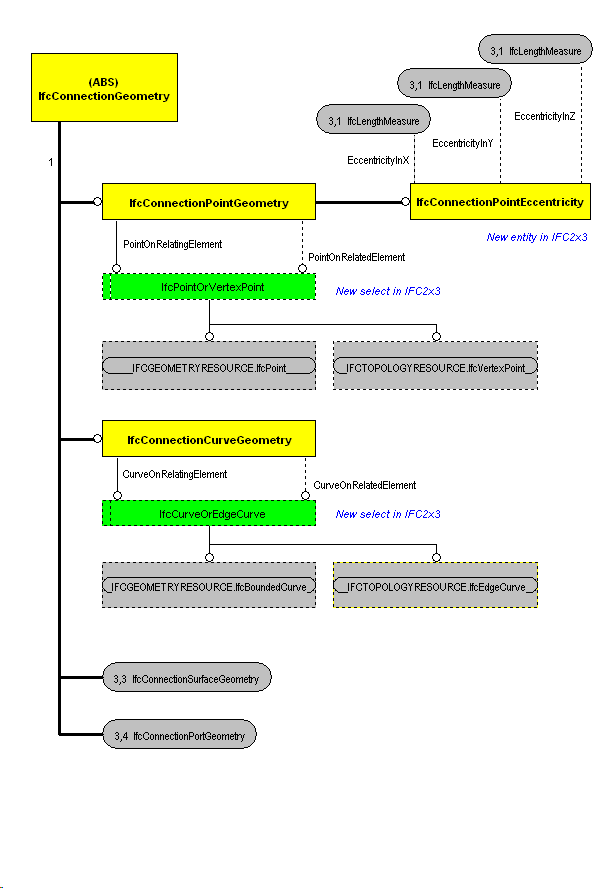 The Diagram