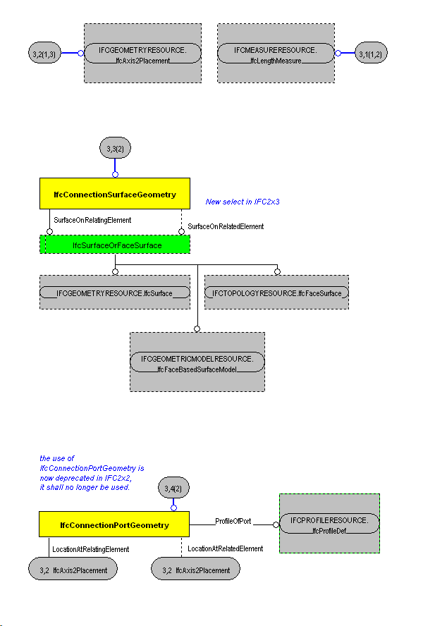 The Diagram