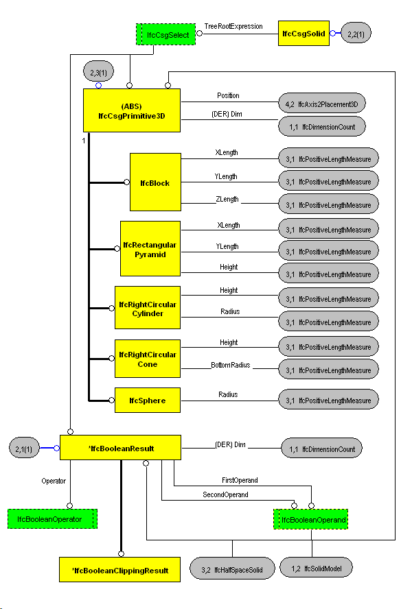 The Diagram