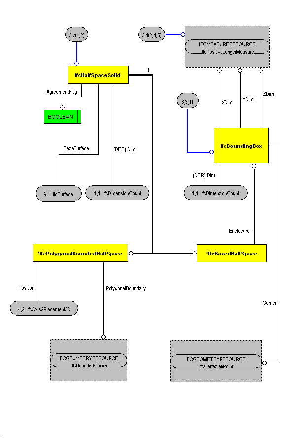 The Diagram