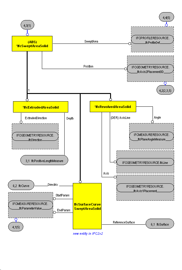 The Diagram