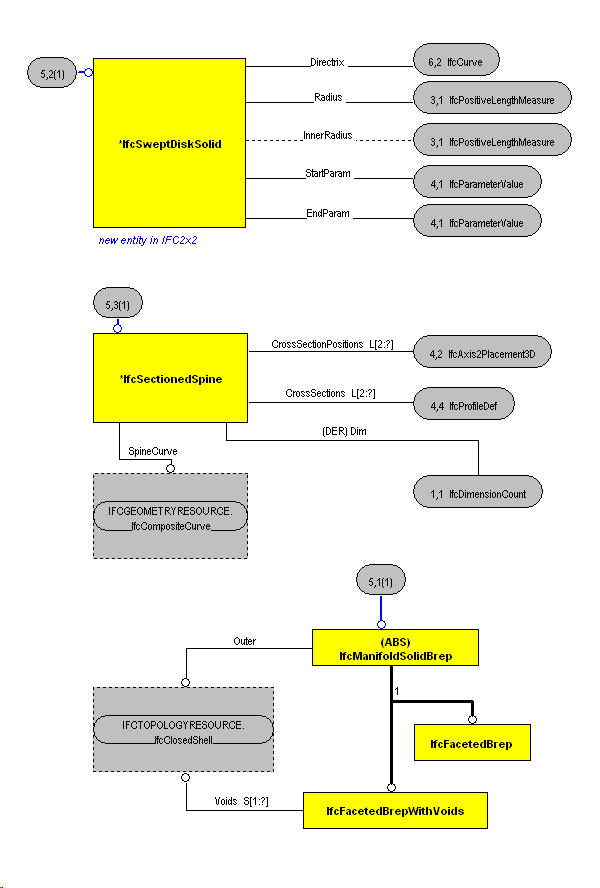 The Diagram