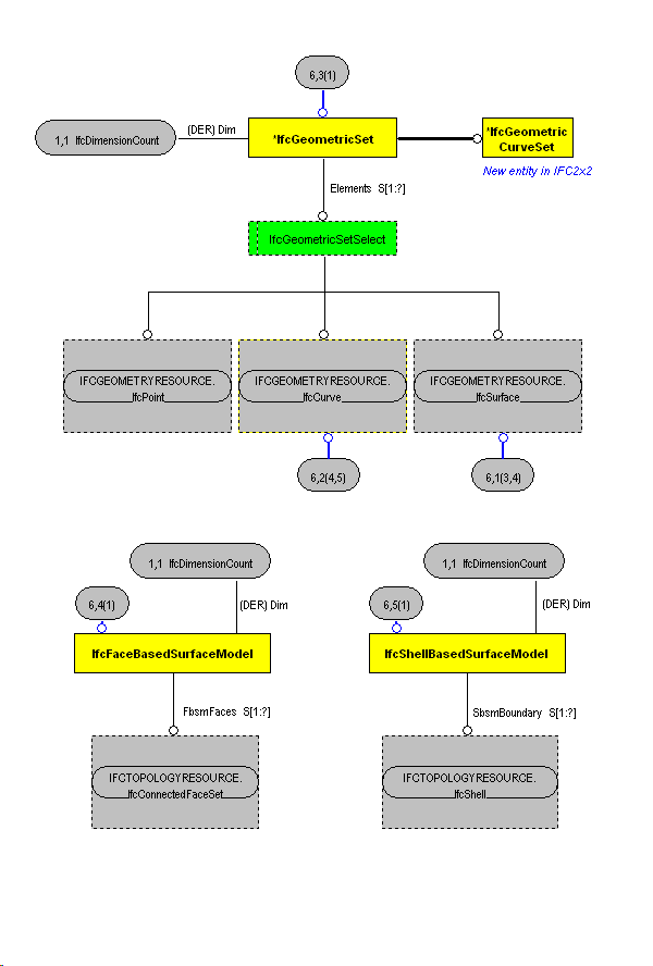 The Diagram