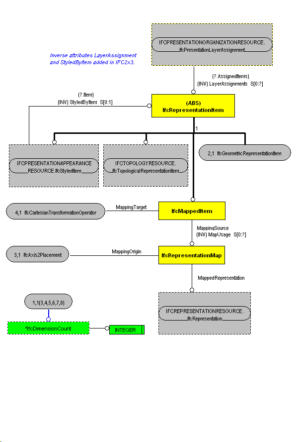 The Diagram