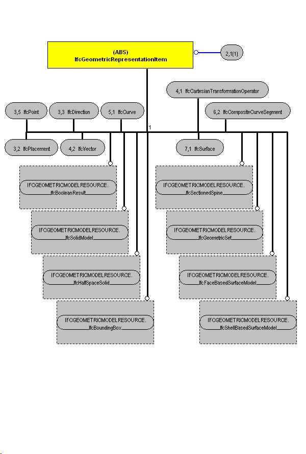 The Diagram