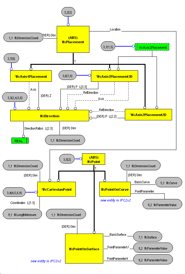 The Diagram