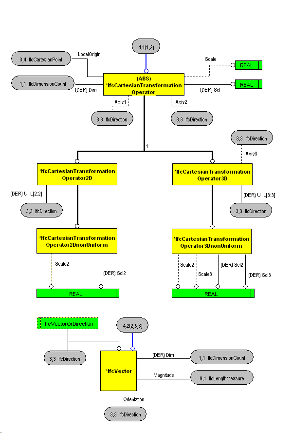 The Diagram