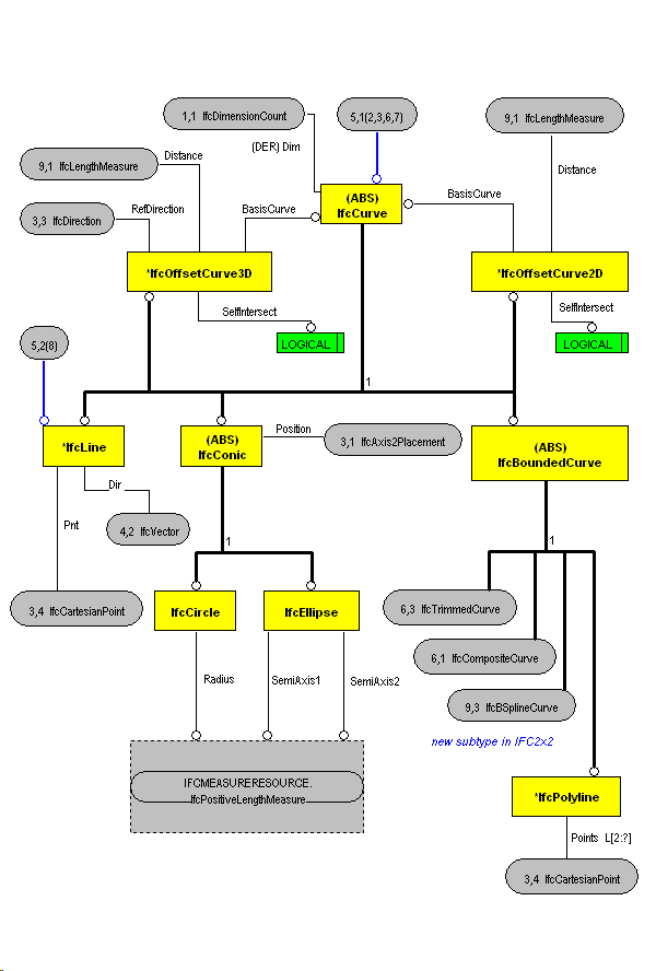 The Diagram