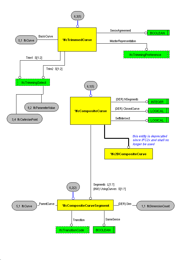 The Diagram