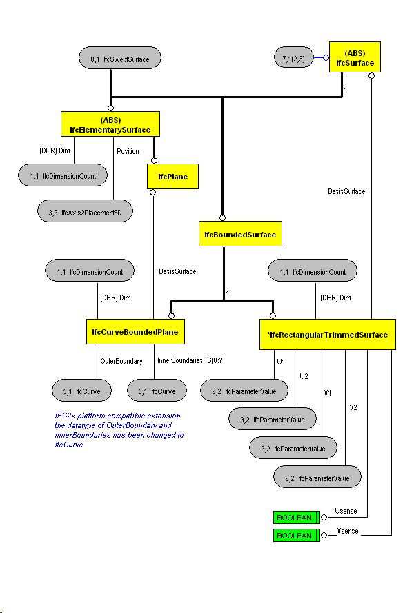 The Diagram