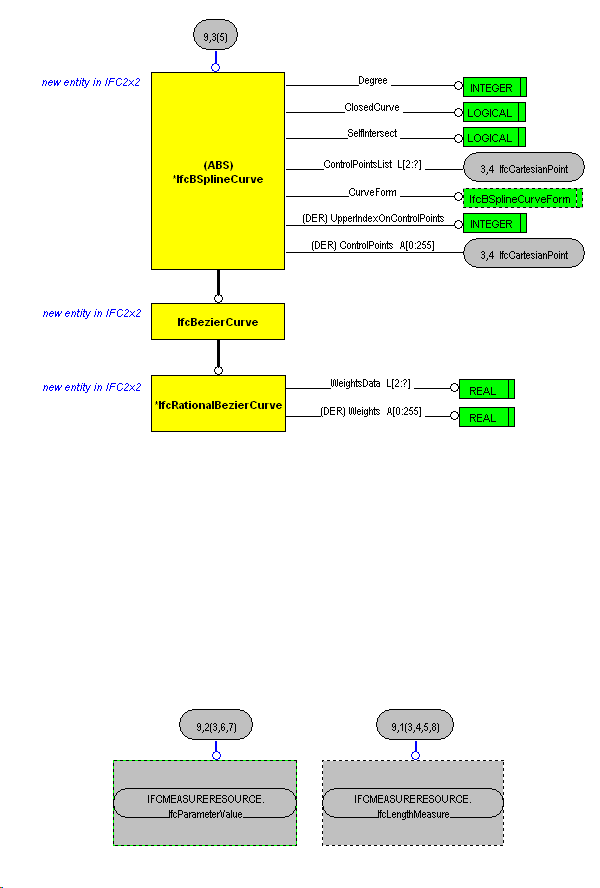 The Diagram