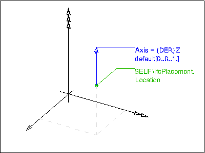 axis1 placement