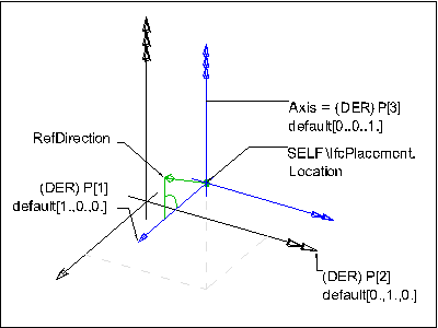 axis2 placement 2D