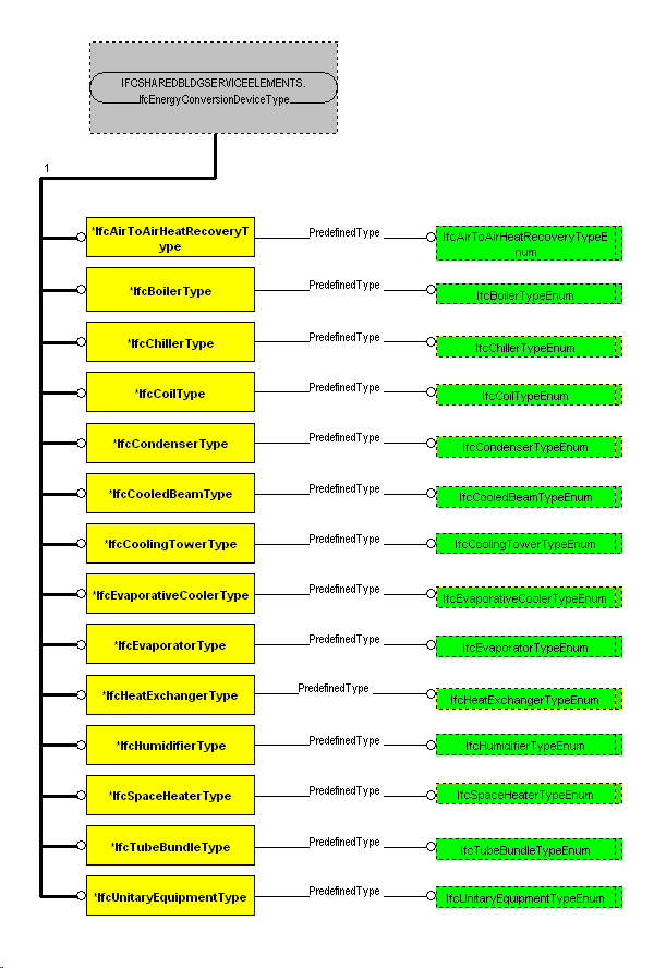 The Diagram