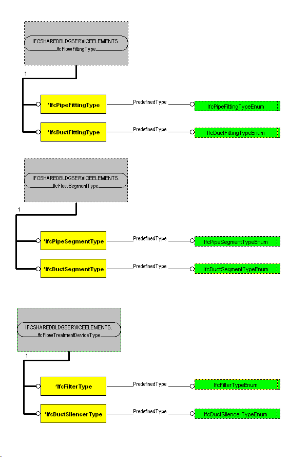 The Diagram