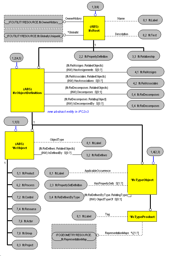 The Diagram