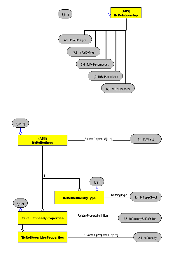 The Diagram