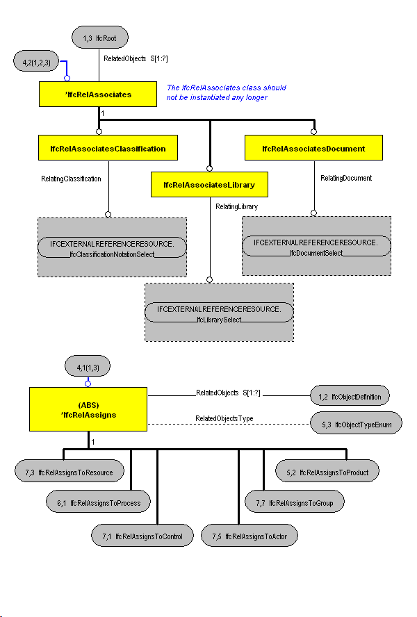 The Diagram