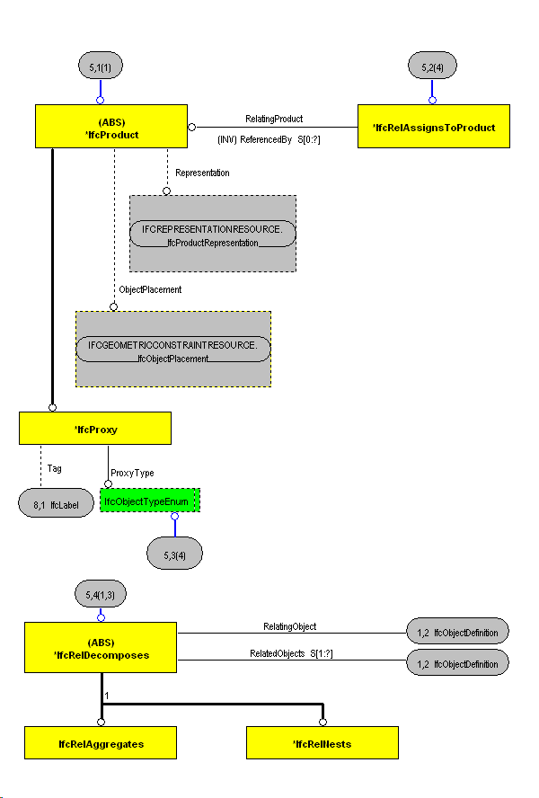 The Diagram