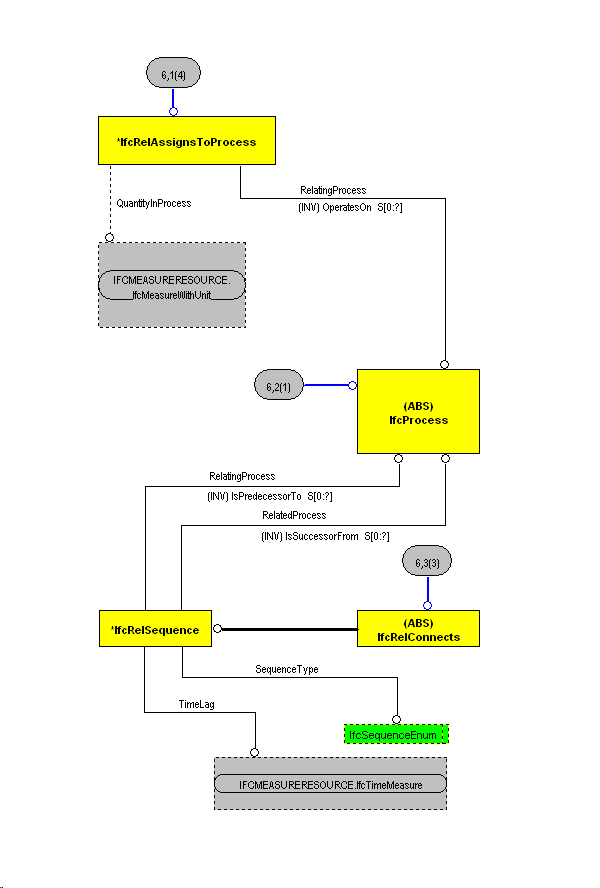 The Diagram