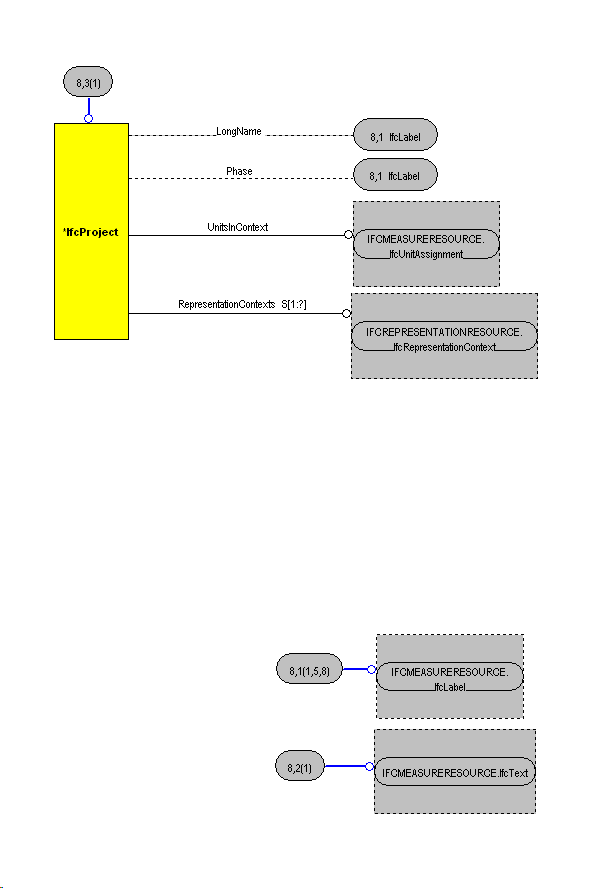 The Diagram