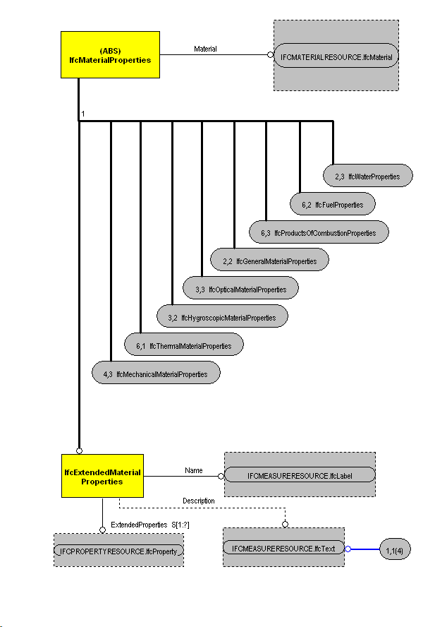 The Diagram