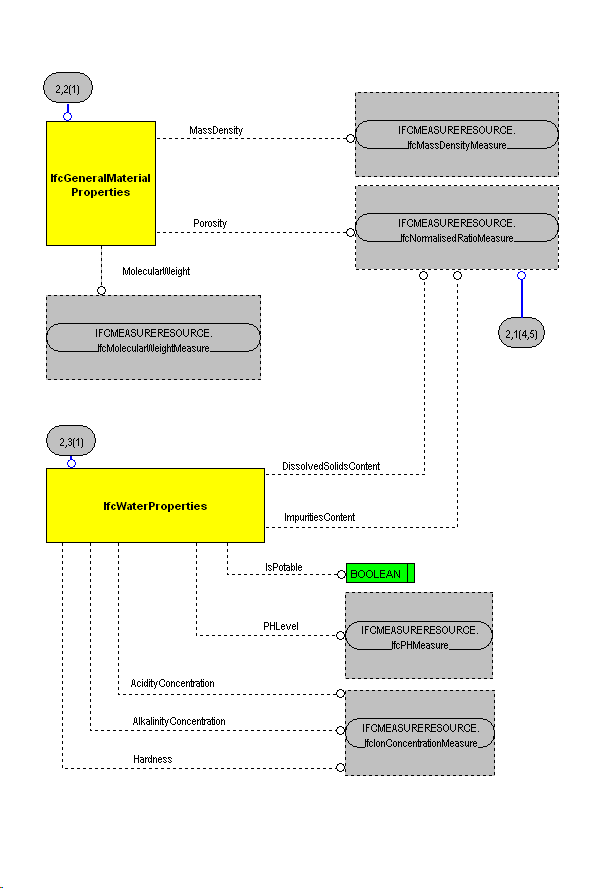 The Diagram