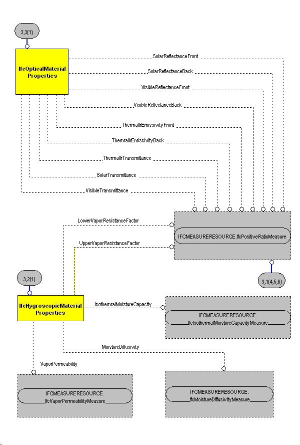 The Diagram