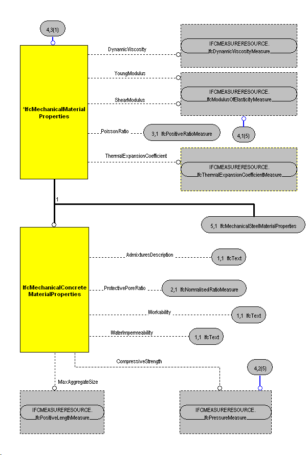 The Diagram