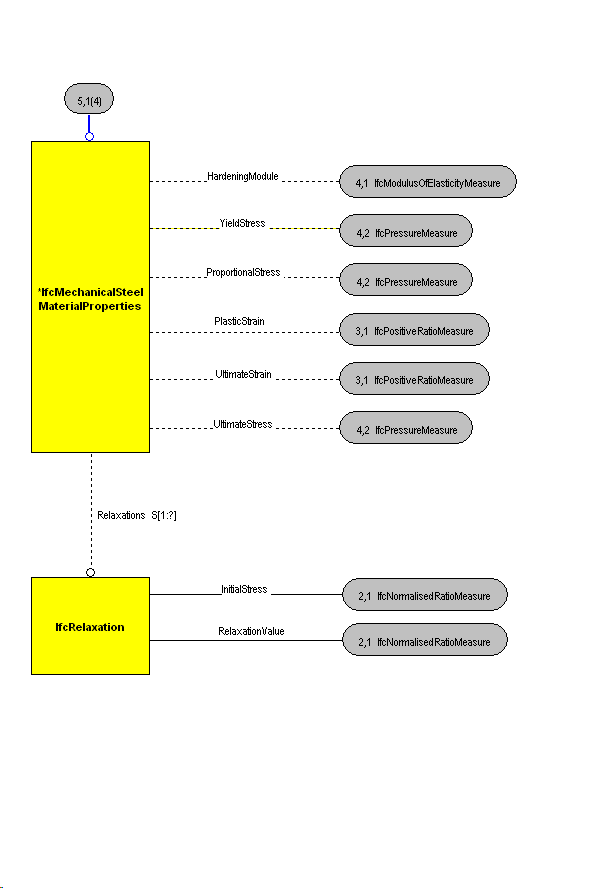 The Diagram