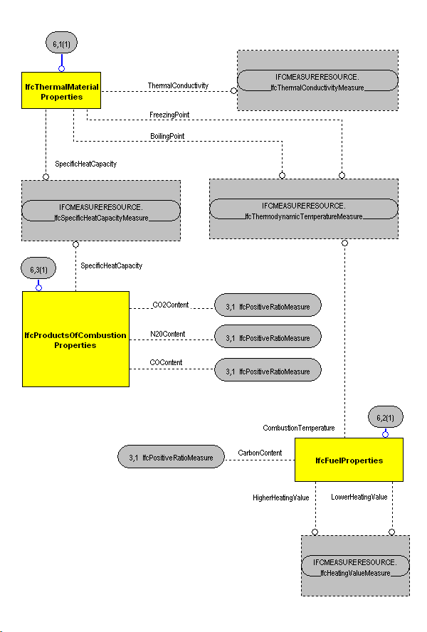 The Diagram