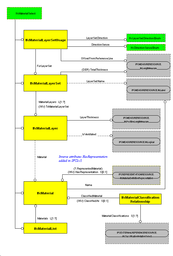 The Diagram